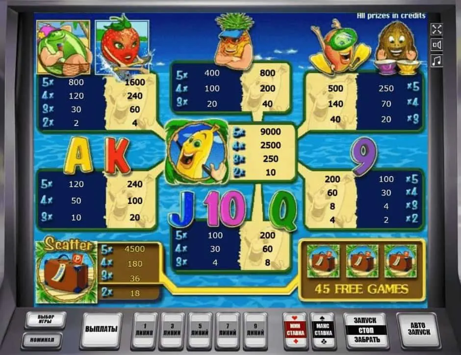 игровой автомат bananas go bahamas